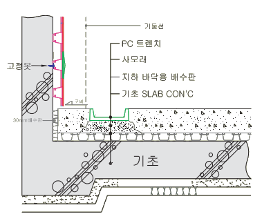 최하층 PC트렌치 설치시 단면상세