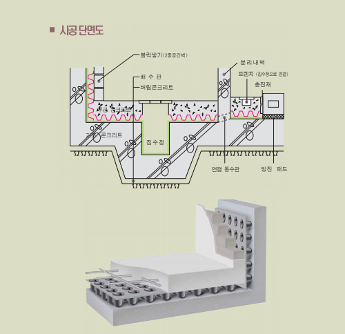 지하바닥용 배수판